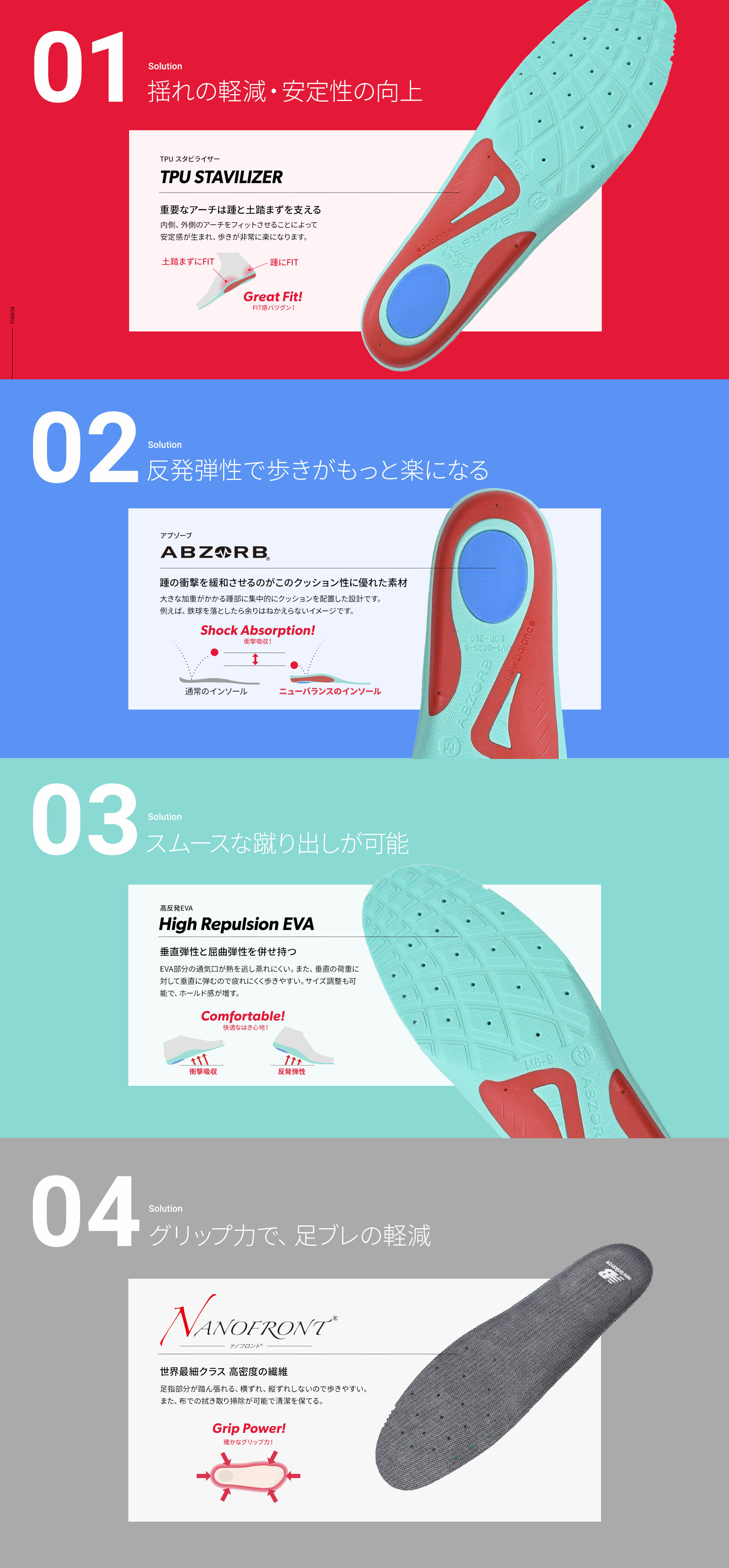 01 Solution 揺れの軽減・安定性の向上 TPU スタビライザー / 重要なアーチは踵と土踏まずを支える 内側、外側のアーチをフィットさせることによって 安定感が生まれ、歩きが非常に楽になります。  02 Solution 反発弾性で歩きがもっと楽になる アブゾーブ / 踵の衝撃を緩和させるのがこのクッション性に優れた素材 大きな加重がかかる踵部に集中的にクッションを配置した設計です。 例えば、鉄球を落としたら余りはねかえらないイメージです。  03 Solution スムースな蹴り出しが可能 高反発EVA / 垂直弾性と屈曲弾性を併せ持つ EVA部分の通気口が熱を逃し蒸れにくい。また、垂直の荷重に対して垂直に弾むので疲れにくく歩きやすい。サイズ調整も可能で、ホールド感が増す。  04 Solution グリップ力で、足ブレの軽減 ナノフロント/ 世界最細クラス 高密度の繊維 足指部分が踏ん張れる、横ずれ、縦ずれしないので歩きやすい。 また、布での拭き取り掃除が可能で清潔を保てる。 ※ナノフロントRは帝人フロンティア株式会社の繊維素材です。
