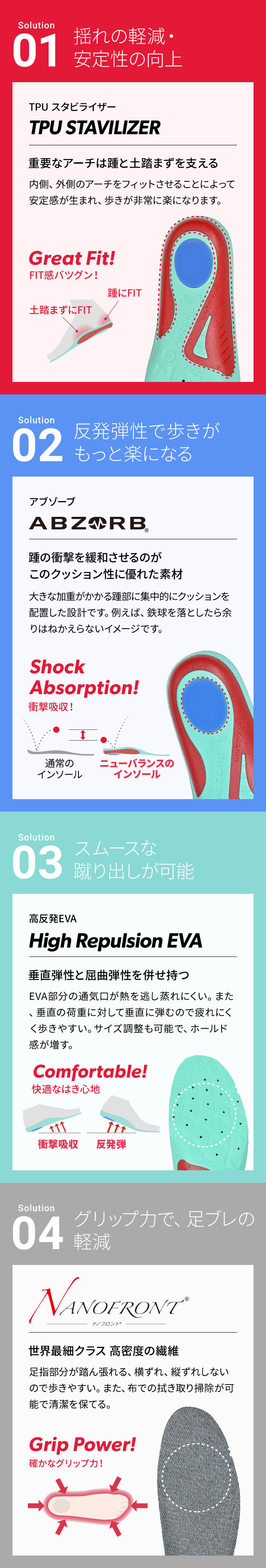 01 Solution 揺れの軽減・安定性の向上 TPU スタビライザー / 重要なアーチは踵と土踏まずを支える 内側、外側のアーチをフィットさせることによって 安定感が生まれ、歩きが非常に楽になります。  02 Solution 反発弾性で歩きがもっと楽になる アブゾーブ / 踵の衝撃を緩和させるのがこのクッション性に優れた素材 大きな加重がかかる踵部に集中的にクッションを配置した設計です。 例えば、鉄球を落としたら余りはねかえらないイメージです。  03 Solution スムースな蹴り出しが可能 高反発EVA / 垂直弾性と屈曲弾性を併せ持つ EVA部分の通気口が熱を逃し蒸れにくい。また、垂直の荷重に対して垂直に弾むので疲れにくく歩きやすい。サイズ調整も可能で、ホールド感が増す。  04 Solution グリップ力で、足ブレの軽減 ナノフロント/ 世界最細クラス 高密度の繊維 足指部分が踏ん張れる、横ずれ、縦ずれしないので歩きやすい。 また、布での拭き取り掃除が可能で清潔を保てる。 ※ナノフロントRは帝人フロンティア株式会社の繊維素材です。