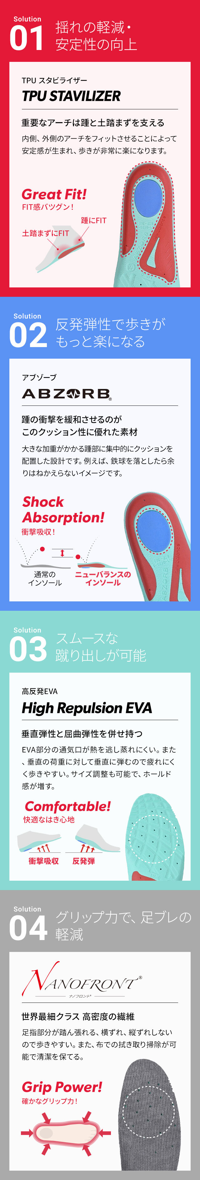 01 Solution 揺れの軽減・安定性の向上 TPU スタビライザー / 重要なアーチは踵と土踏まずを支える 内側、外側のアーチをフィットさせることによって 安定感が生まれ、歩きが非常に楽になります。  02 Solution 反発弾性で歩きがもっと楽になる アブゾーブ / 踵の衝撃を緩和させるのがこのクッション性に優れた素材 大きな加重がかかる踵部に集中的にクッションを配置した設計です。 例えば、鉄球を落としたら余りはねかえらないイメージです。  03 Solution スムースな蹴り出しが可能 高反発EVA / 垂直弾性と屈曲弾性を併せ持つ EVA部分の通気口が熱を逃し蒸れにくい。また、垂直の荷重に対して垂直に弾むので疲れにくく歩きやすい。サイズ調整も可能で、ホールド感が増す。  04 Solution グリップ力で、足ブレの軽減 ナノフロント/ 世界最細クラス 高密度の繊維 足指部分が踏ん張れる、横ずれ、縦ずれしないので歩きやすい。 また、布での拭き取り掃除が可能で清潔を保てる。 ※ナノフロントRは帝人フロンティア株式会社の繊維素材です。
