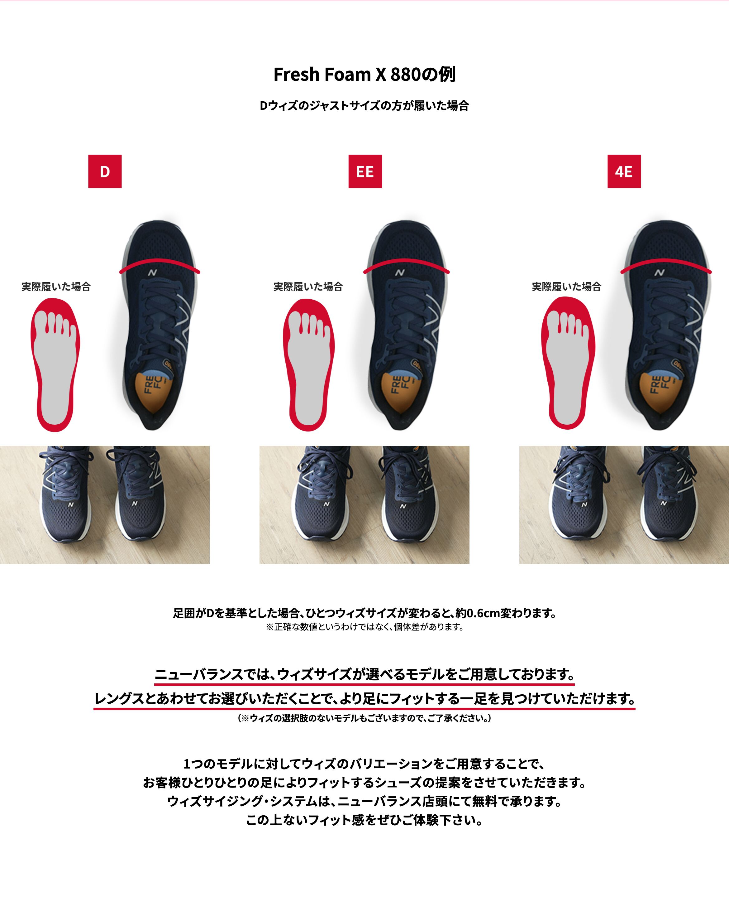 Fresh Foam X 880の例 Dウィズのジャストサイズの方が履いた場合、足囲がDを基準とした場合、ひとつウィズサイズが変わると、約0.6cm変わります。