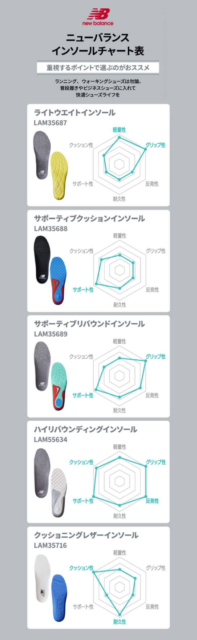 ニューバランス インソールチャート表[重視するポイントで選ぶのがおススメ]