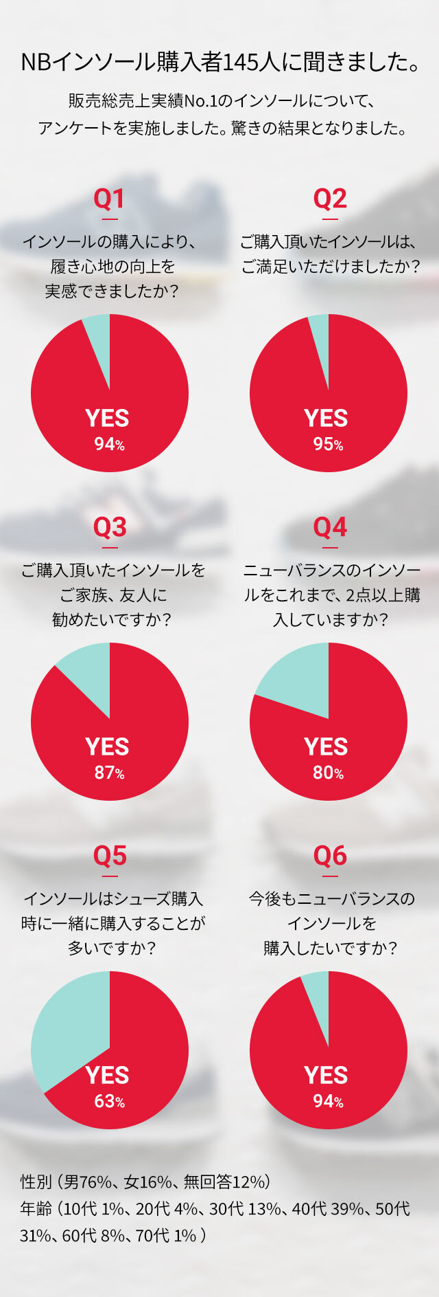 NBインソール購入者アンケートイメージ